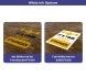 Floor Stickers / Signs